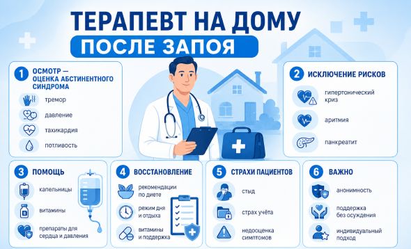 Терапевт на дому после запоя инфографика